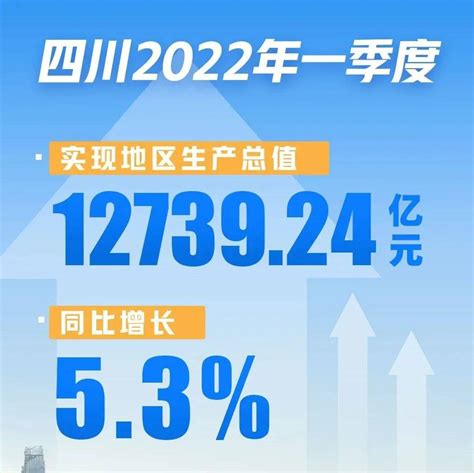 四川gdp|2022年四川省国民经济和社会发展统计公报